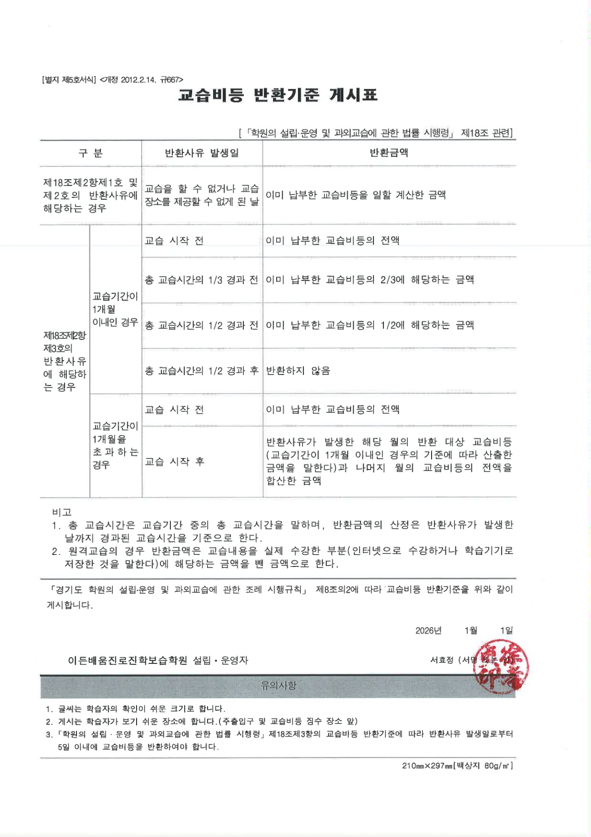 교습비 및 교습비 반환기준