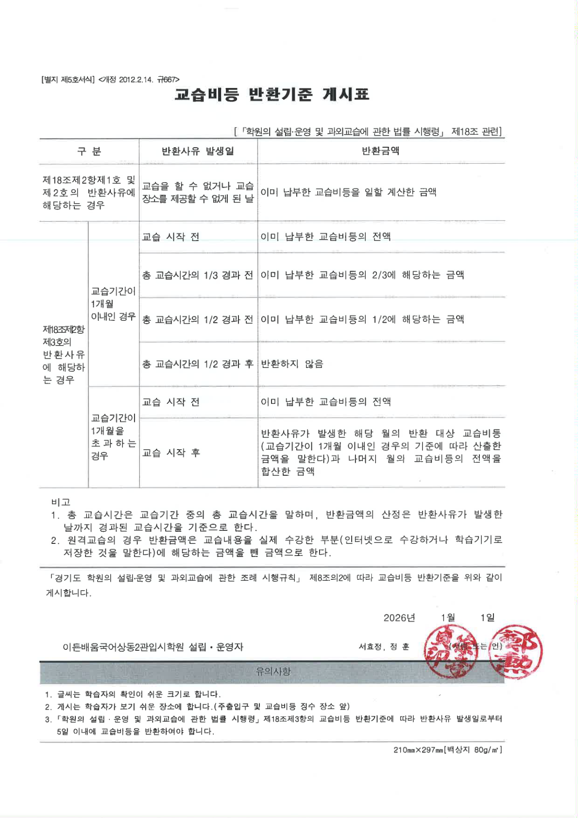 교습비 및 교습비 반환기준