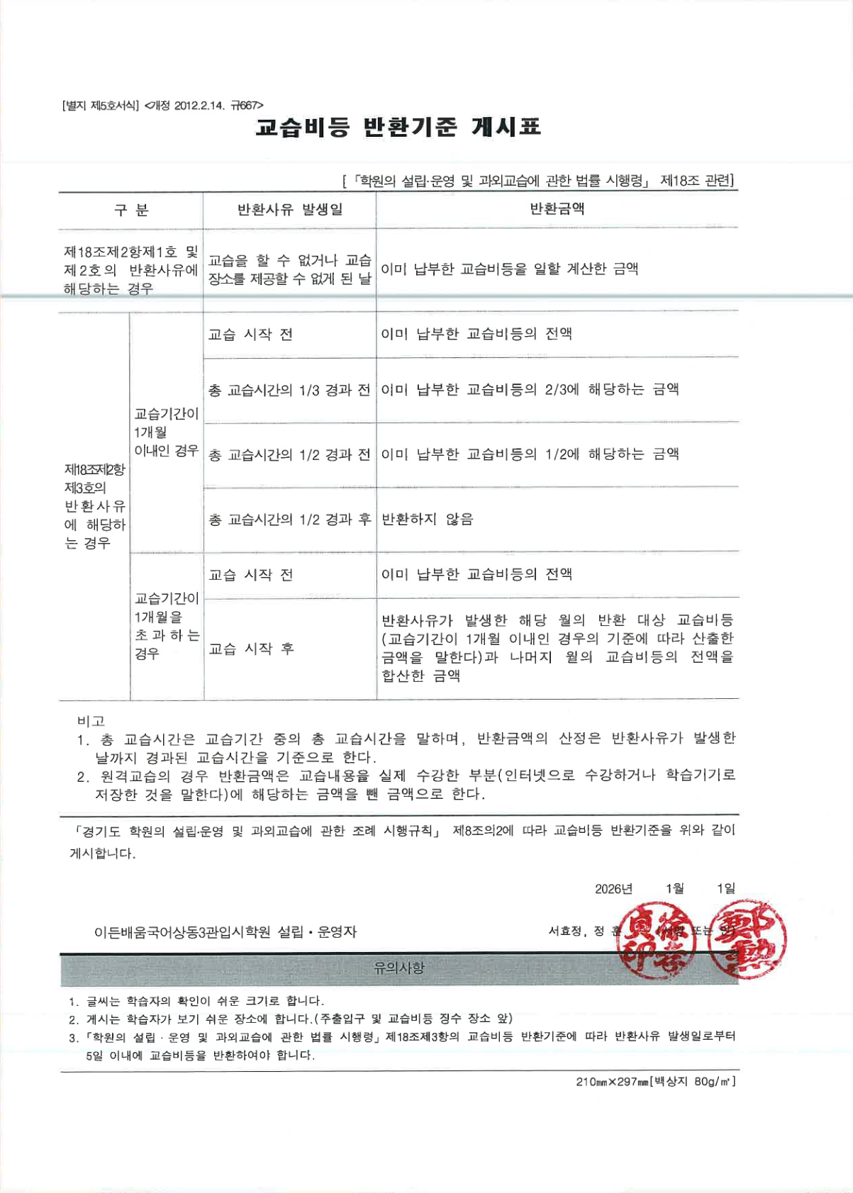 교습비 및 교습비 반환기준