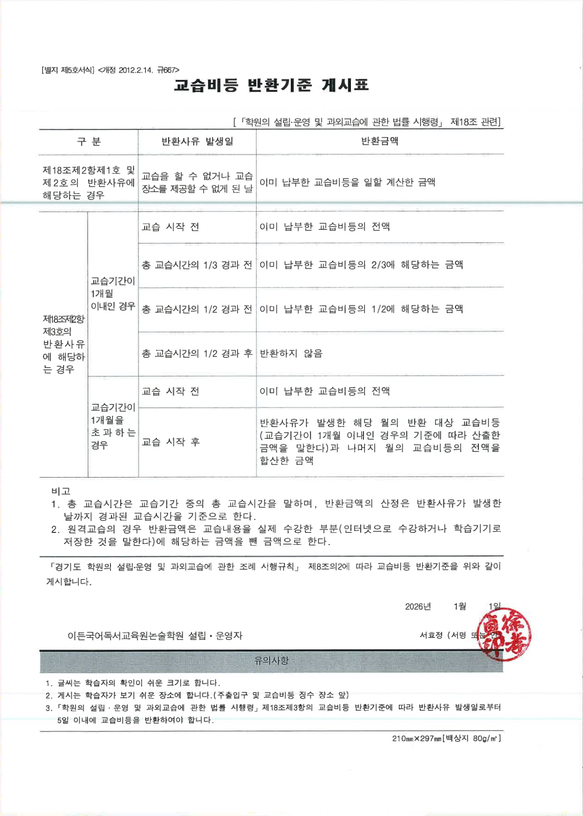 교습비 및 교습비 반환기준