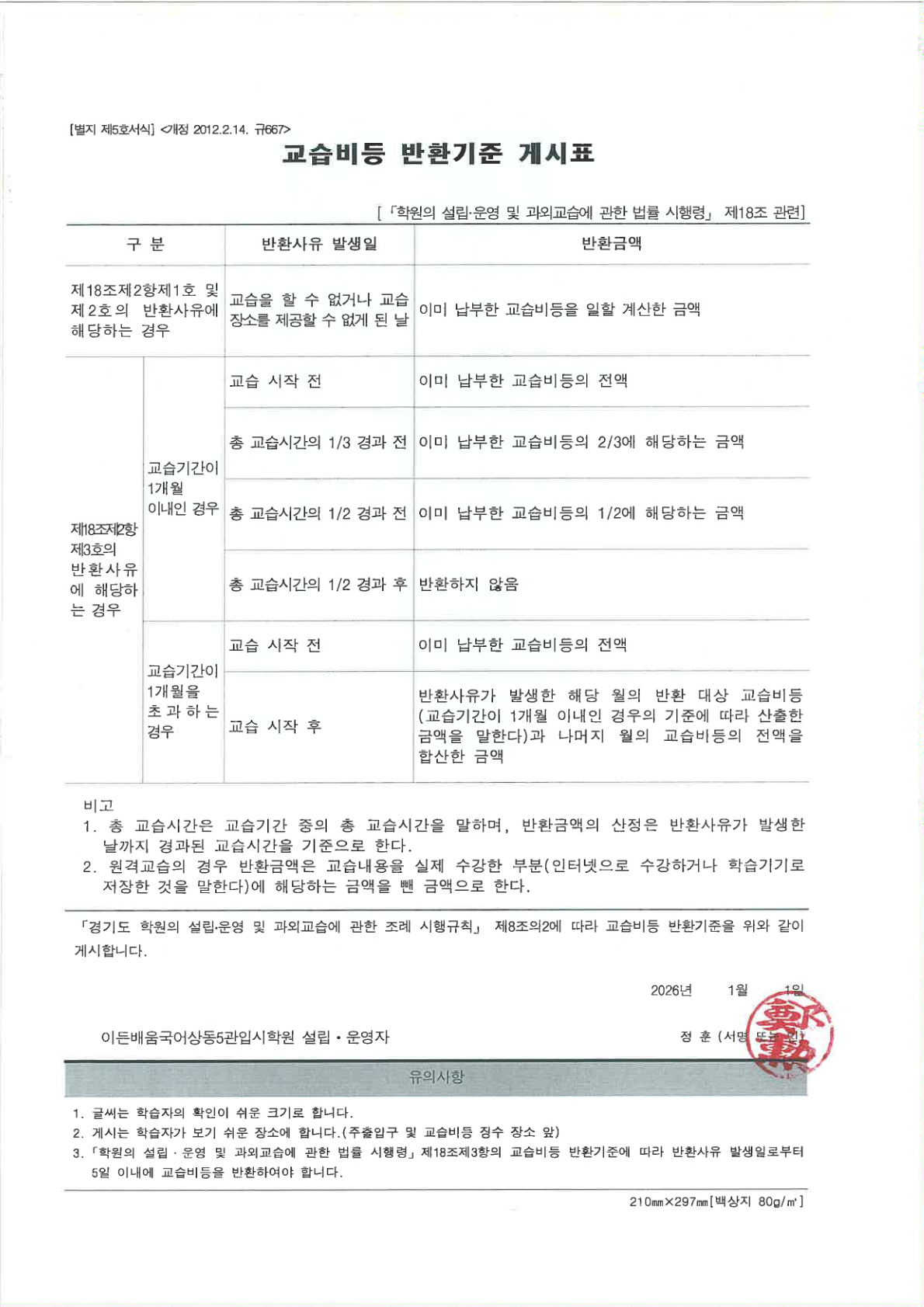 교습비 및 교습비 반환기준